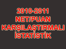 2010-2011 KPSS İSTATİSTİKLERİNİ KARŞILAŞTIR